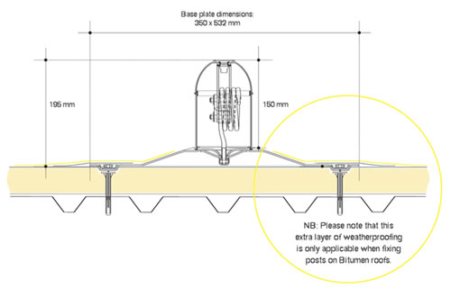 Gravity Solutions